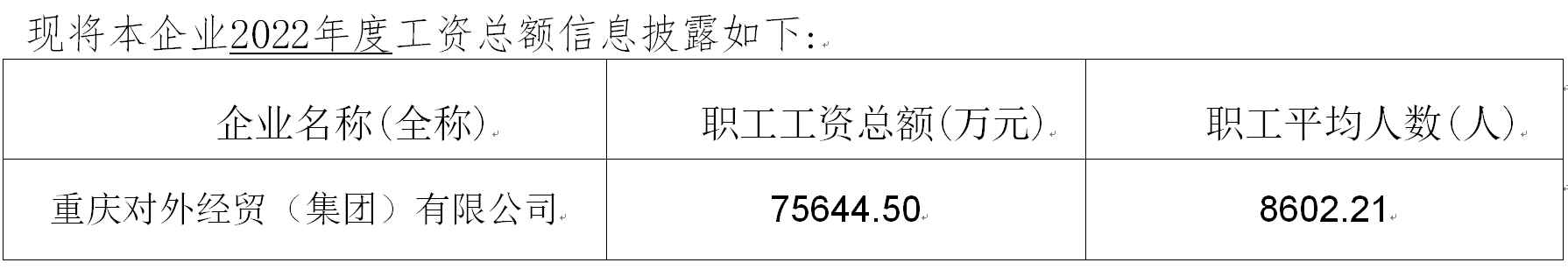 市属重点国有企业人为总额信息披露表.png